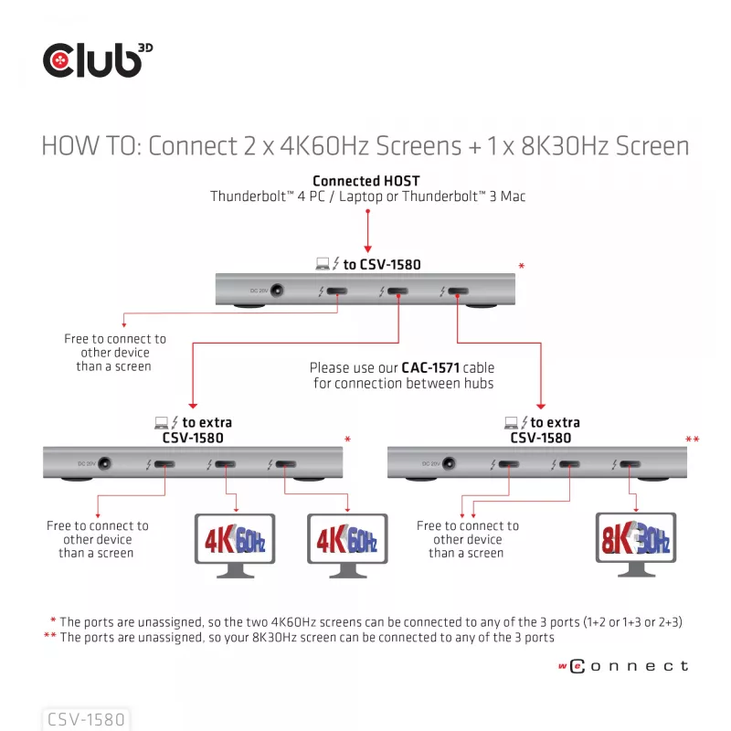 CLUB3D Certified Thunderbolt™4 Portable 5-in-1 Hub ar Smart Power