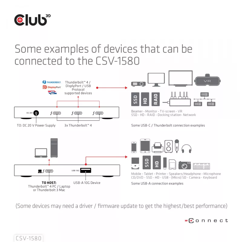 CLUB3D Certified Thunderbolt™4 Portable 5-in-1 Hub ar Smart Power