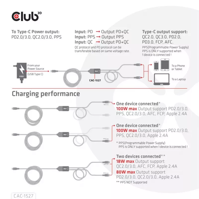 CLUB3D USB Type-C, Y uzlādes kabelis ar 2x USB Type-C, maks. 100W, 1,83m/6ft M/M
