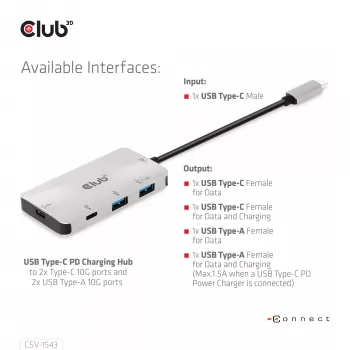 CLUB3D USB Gen2 Type-C PD uzlādes centrs ar 2x Type-C 10G portiem un 2x USB Type-A 10G portiem