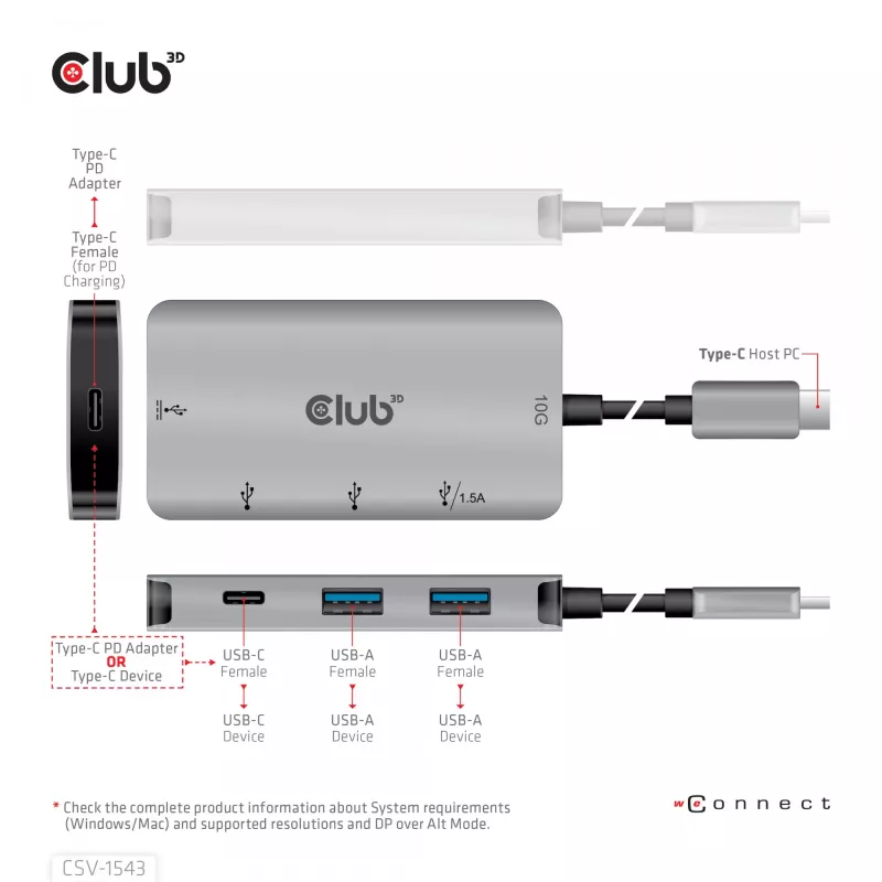 CLUB3D USB Gen2 Type-C PD uzlādes centrs ar 2x Type-C 10G portiem un 2x USB Type-A 10G portiem