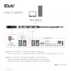 CLUB3D USB Gen2 Type-C PD uzlādes centrs ar 2x Type-C 10G portiem un 2x USB Type-A 10G portiem