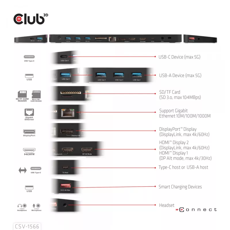 CLUB3D USB Gen1 Type-C Triple Display DP Alt mode Displaylink Dynamic PD Charging Dock ar 120 W barošanas bloku