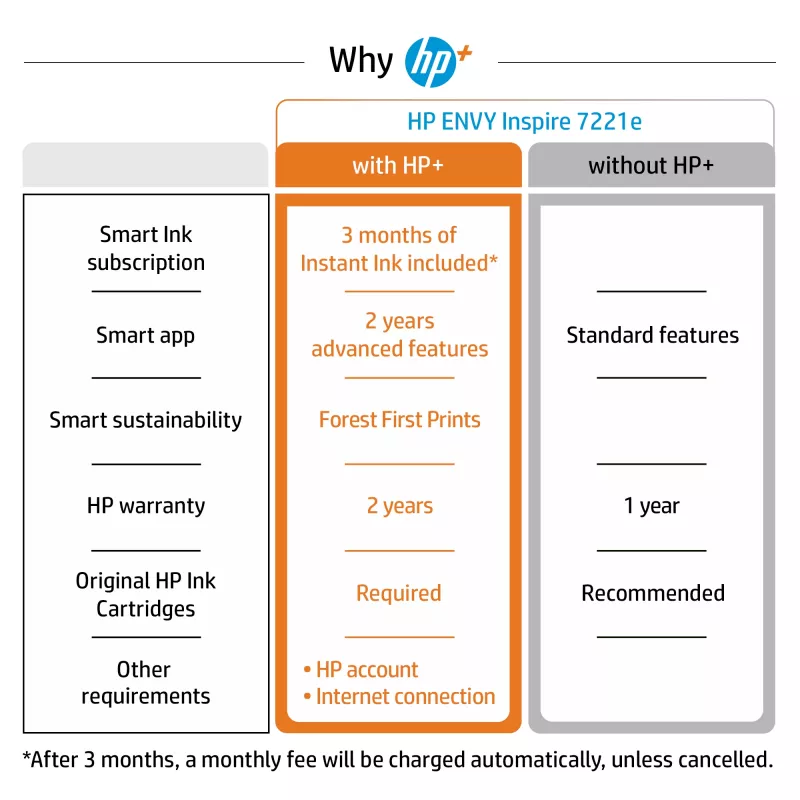 HP ENVY Inspire 7220e Bezvadu Daudzfunkciju Krāsu Printeris, Instant Ink; Kopētājs, Skenētājs