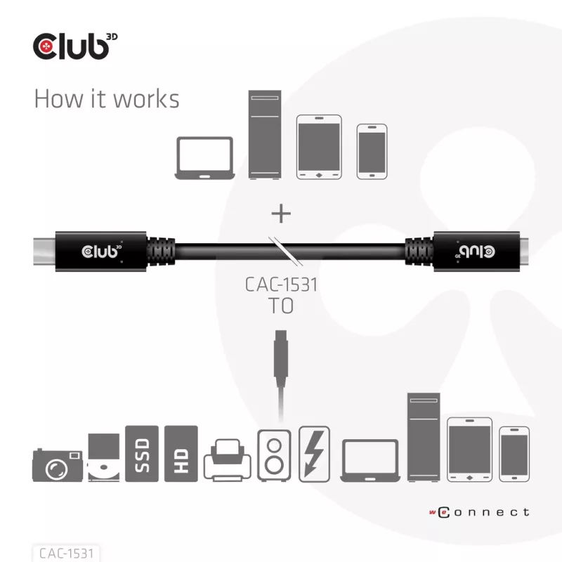 USB Gen1 Type-C pagarinātāja kabelis CLUB3D CAC-1531, 1 m, USB-C vīr. uz 2× USB-C siev., 5 Gbps, 60W PD, 4K@60Hz