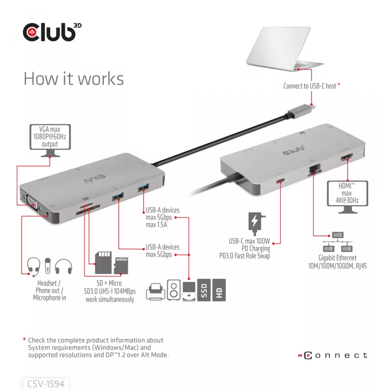CLUB3D USB Gen1 Type-C 9-in-1 centrmezgls ar HDMI, VGA, 2x USB Gen1 Type-A, RJ45, SD/Micro SD karšu slotiem un USB Gen1 Type-C sieviešu portu