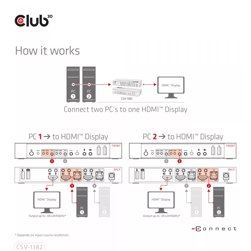 KVM Switch CLUB3D CSV-1382 Dual HDMI 4K 60Hz USB