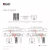 CLUB3D DisplayPort/HDMI KVM slēdzis diviem DisplayPort 4K 60Hz