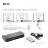 CLUB3D DisplayPort/HDMI KVM slēdzis diviem DisplayPort 4K 60Hz