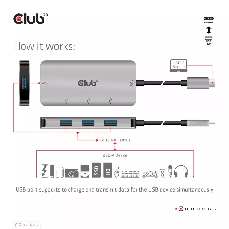 CLUB3D 4 portu USB-A centrmezgls USB-C – 10 Gbps ātra datu pārraide