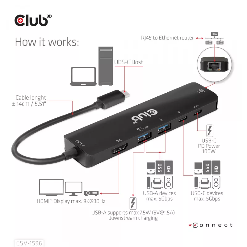 CLUB3D USB Gen1 Type-C, 6-in-1 centrmezgls ar HDMI 8K30Hz, 2xUSB Type-A, RJ45 un 2xUSB Type-C, datu un PD uzlādi 100 vati