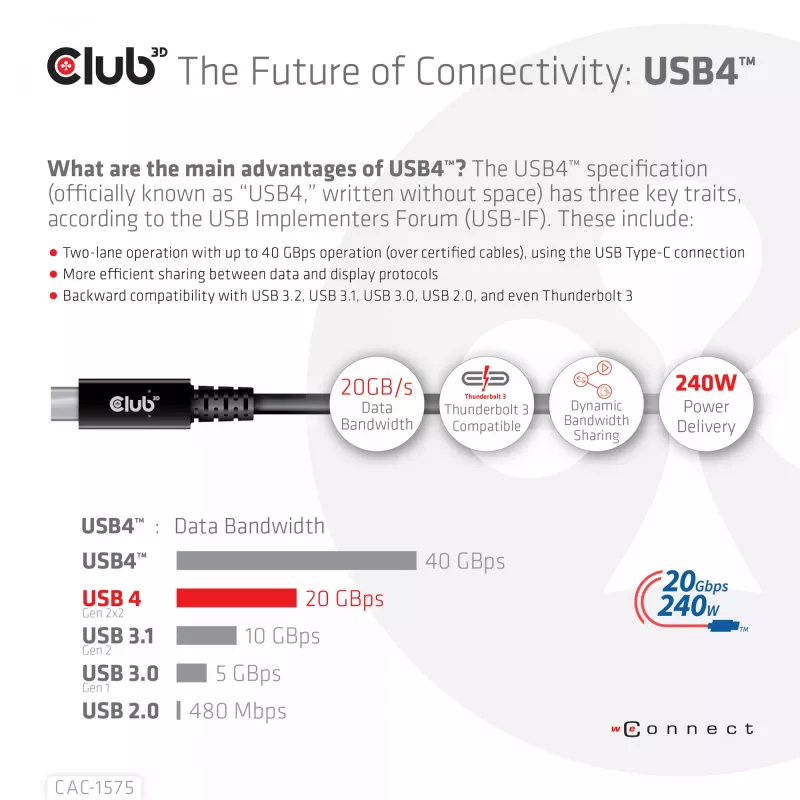 CLUB3D USB4 Gen2x2 Type-C divvirzienu kabelis 4K60Hz, dati 20Gbps, PD 240W(48V/5A) EPR M/M 2m