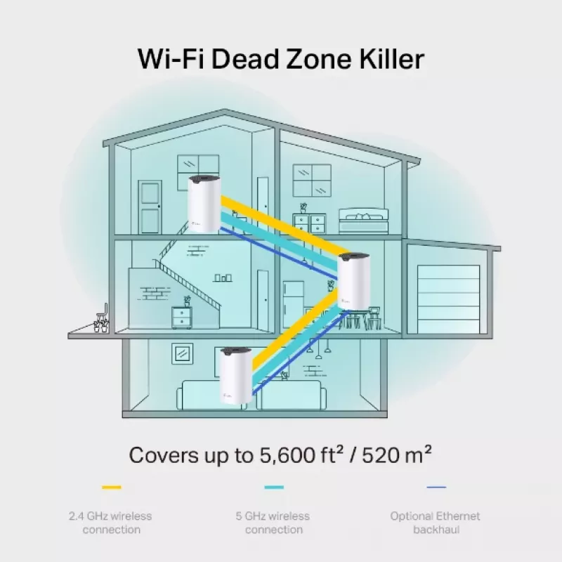 TP-Link AC1900 Whole Home Mesh Wi-Fi sistēma, 3 komplektā