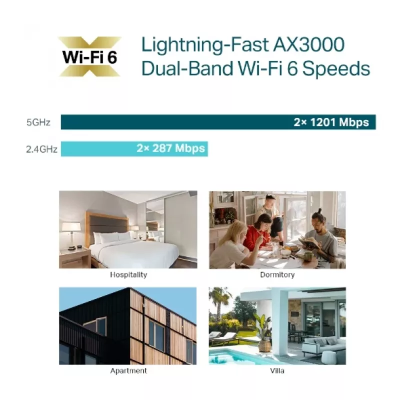 TP-Link Omada AX3000 sienas plāksnes WiFi 6 piekļuves punkts, 2,4 GHz, 5 GHz, 3000 Mbit/s, SNMP, SSH, WPA-Enterprise, WPA2-Enterprise, 10,100,1000 Mbit/s