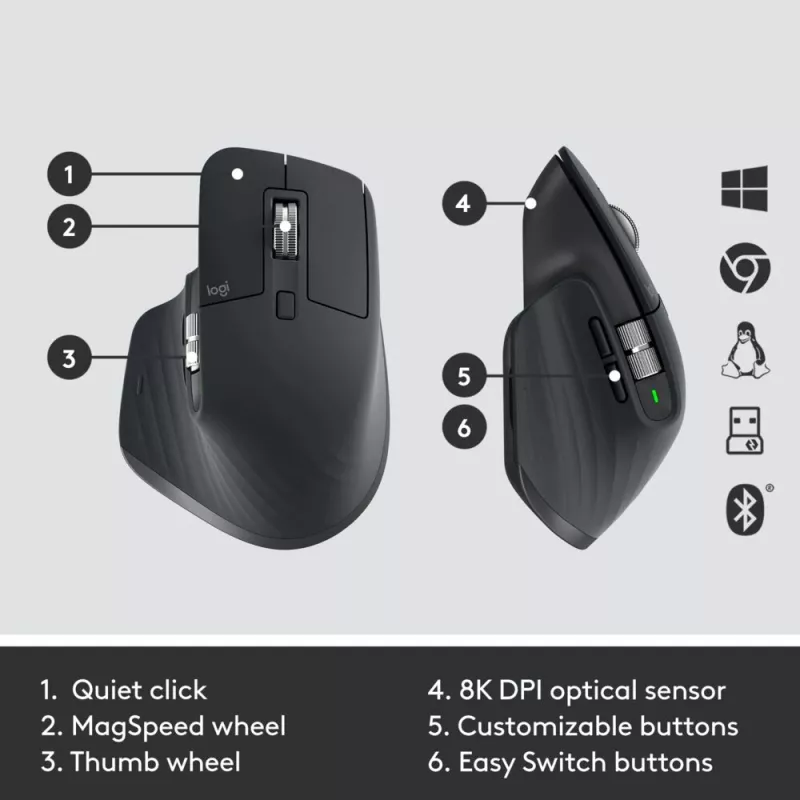 LOGITECH MX Keys Combo For Business Gen 2 - Graphite - Pan Nordic