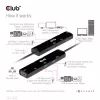 CLUB3D USB4™ Gen3x2 Type-C, 6-in-1 centrmezgls ar HDMI™ 8K60Hz vai 4K120Hz, 2xUSB Typee-A(10G), Ethernet RJ45(2.5G) un 2xUSB Type-C, 1x Data(10G) un 1xPD3.0 uzlāde 100 W