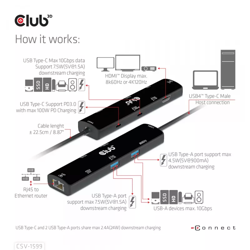 CLUB3D USB4™ Gen3x2 Type-C, 6-in-1 centrmezgls ar HDMI™ 8K60Hz vai 4K120Hz, 2xUSB Typee-A(10G), Ethernet RJ45(2.5G) un 2xUSB Type-C, 1x Data(10G) un 1xPD3.0 uzlāde 100 W