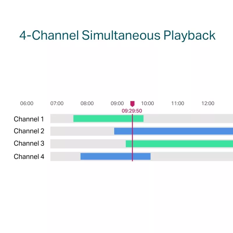 TP-Link VIGI 4 kanālu PoE+ tīkla video reģistrators