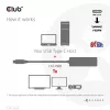 CLUB3D USB Gen2 Type-C uz HDMI™ 8K60Hz vai 4K120Hz HDR10+ ar DSC1.2 un Power Delivery 3.0 aktīvs adapteris M/F