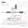 CLUB3D DisplayPort1.4 uz HDMI 4K120Hz/8K60Hz HDR aktīvais adapteris M/F
