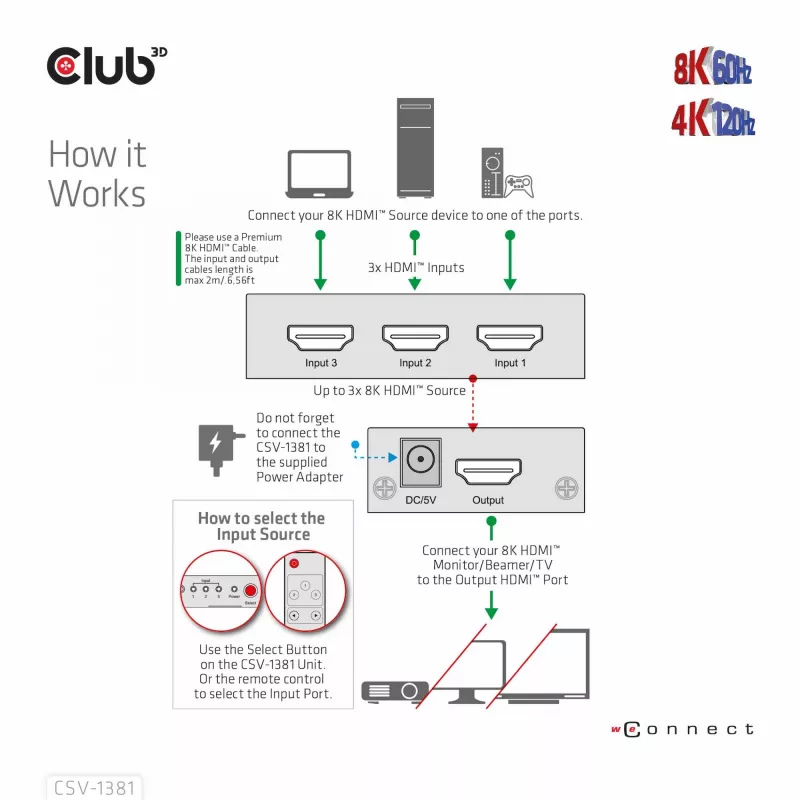 CLUB3D 3 uz 1 HDMI™ 8K60Hz/4K120Hz pārslēdzējs, 7680 x 4320 pikseļi, 8K Ultra HD, melns