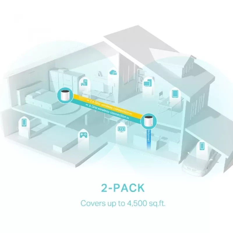 TP-Link DECO X55 (2 komplekts) Divjoslu (2,4 GHz / 5 GHz) Wi-Fi 6 (802.11ax) Balts 3 iekšējās antenas
