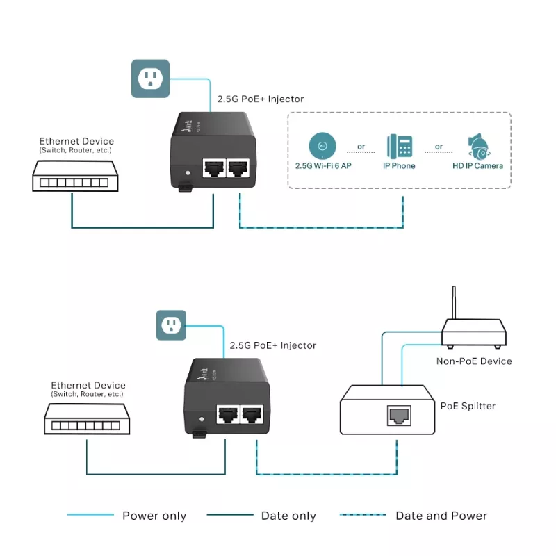 TP-Link Omada 2.5G PoE+ Injektora adapteris