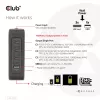 CLUB3D Starptautiskais ceļojumu lādētājs 140W GaN tehnoloģija, Četri porti USB Type-A (1x) un -C (3x), PPS + Power Delivery (PD) 3.1 atbalsts