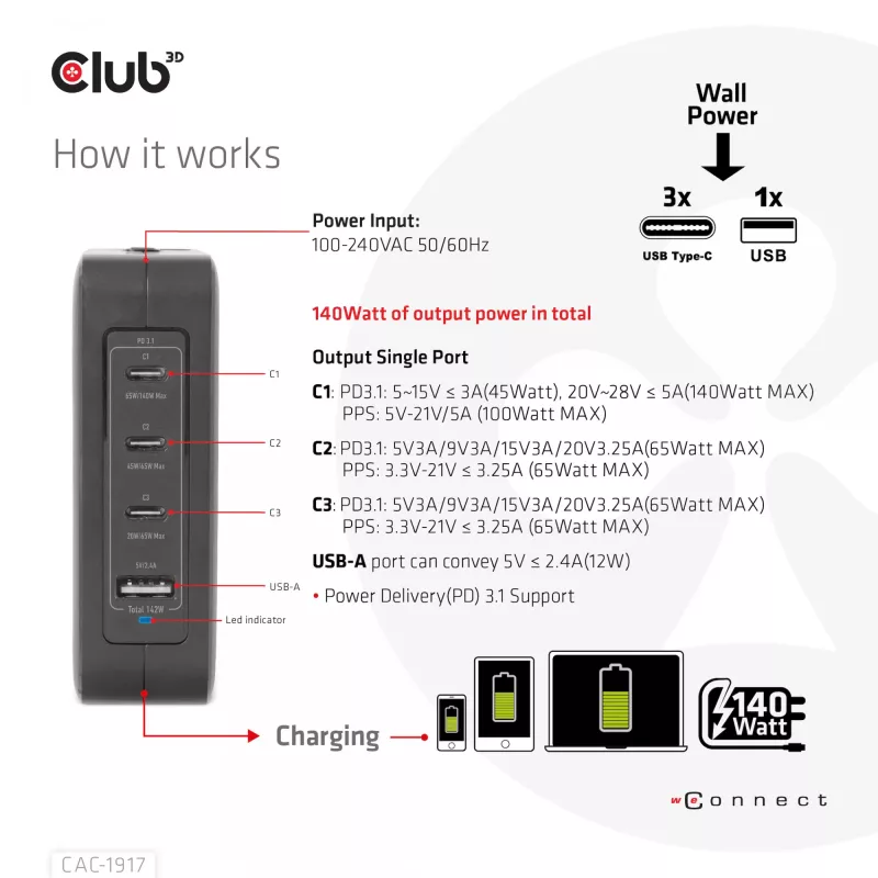 CLUB3D Starptautiskais ceļojumu lādētājs 140W GaN tehnoloģija, Četri porti USB Type-A (1x) un -C (3x), PPS + Power Delivery (PD) 3.1 atbalsts
