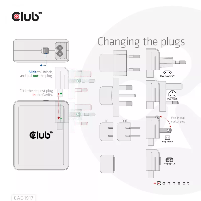CLUB3D Starptautiskais ceļojumu lādētājs 140W GaN tehnoloģija, Četri porti USB Type-A (1x) un -C (3x), PPS + Power Delivery (PD) 3.1 atbalsts