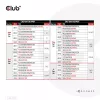 CLUB3D Starptautiskais ceļojumu lādētājs 140W GaN tehnoloģija, Četri porti USB Type-A (1x) un -C (3x), PPS + Power Delivery (PD) 3.1 atbalsts