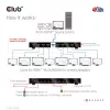 CLUB3D 1 līdz 8 HDMI™ sadalītājs ar pilnu 3D un 4K60Hz (600MHz)
