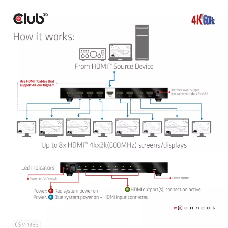 CLUB3D 1 līdz 8 HDMI™ sadalītājs ar pilnu 3D un 4K60Hz (600MHz)