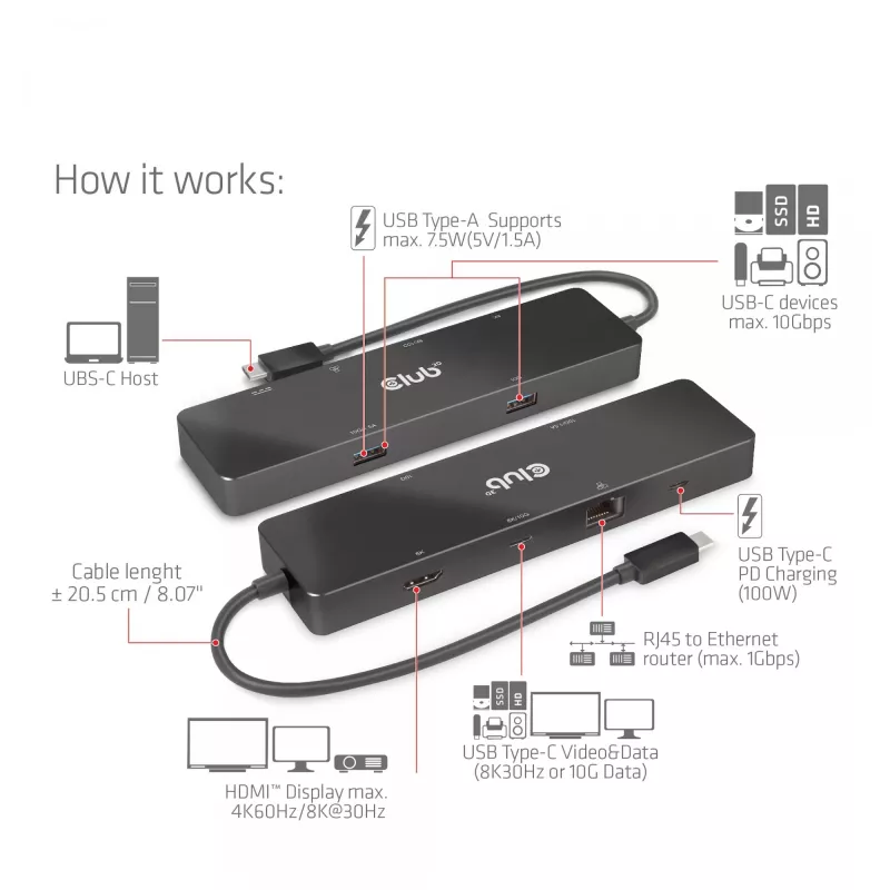 CLUB3D USB3.2 Gen2 Type-C, 6-in-1 Dual Displays Portable Dock ar USB Type-C Video 4K60Hz