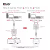 CLUB3D HDMI 2-in-1 divvirzienu slēdzis 8K60Hz 4K120Hz CSV-1384