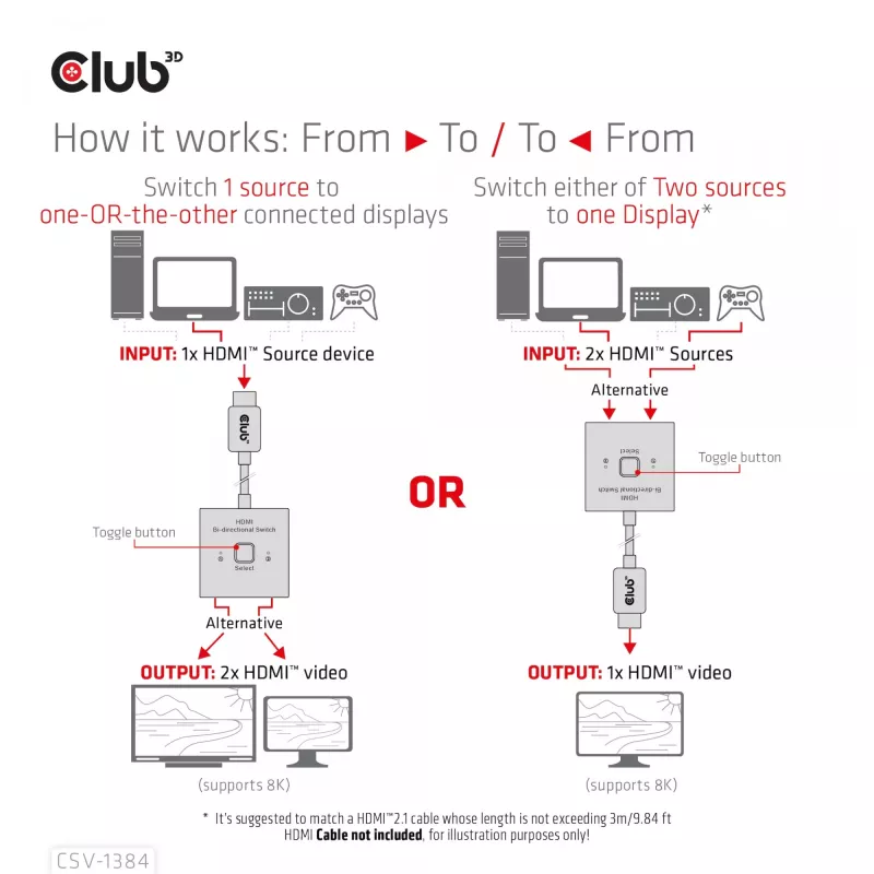CLUB3D HDMI 2-in-1 divvirzienu slēdzis 8K60Hz 4K120Hz CSV-1384
