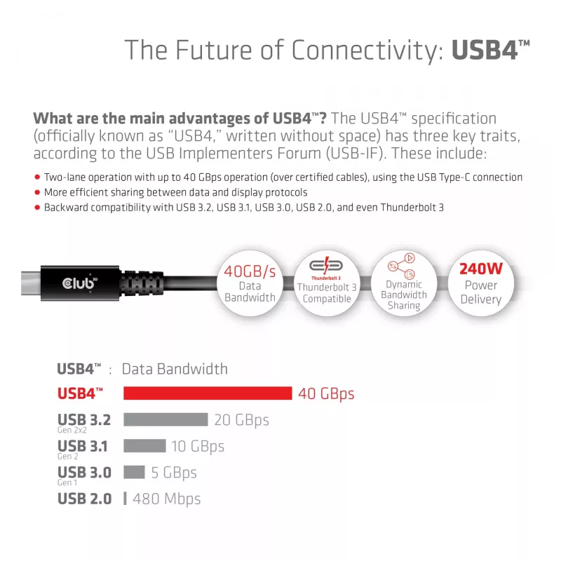 CLUB3D USB4 Gen3x2 Type-C divvirzienu kabelis 8K60Hz vai 4K120Hz, dati 40Gbps, PD 240W(48V/5A) EPR M/M 3m / 9.84ft