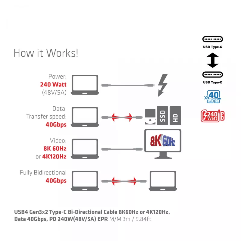 CLUB3D USB4 Gen3x2 Type-C divvirzienu kabelis 8K60Hz vai 4K120Hz, dati 40Gbps, PD 240W(48V/5A) EPR M/M 3m / 9.84ft