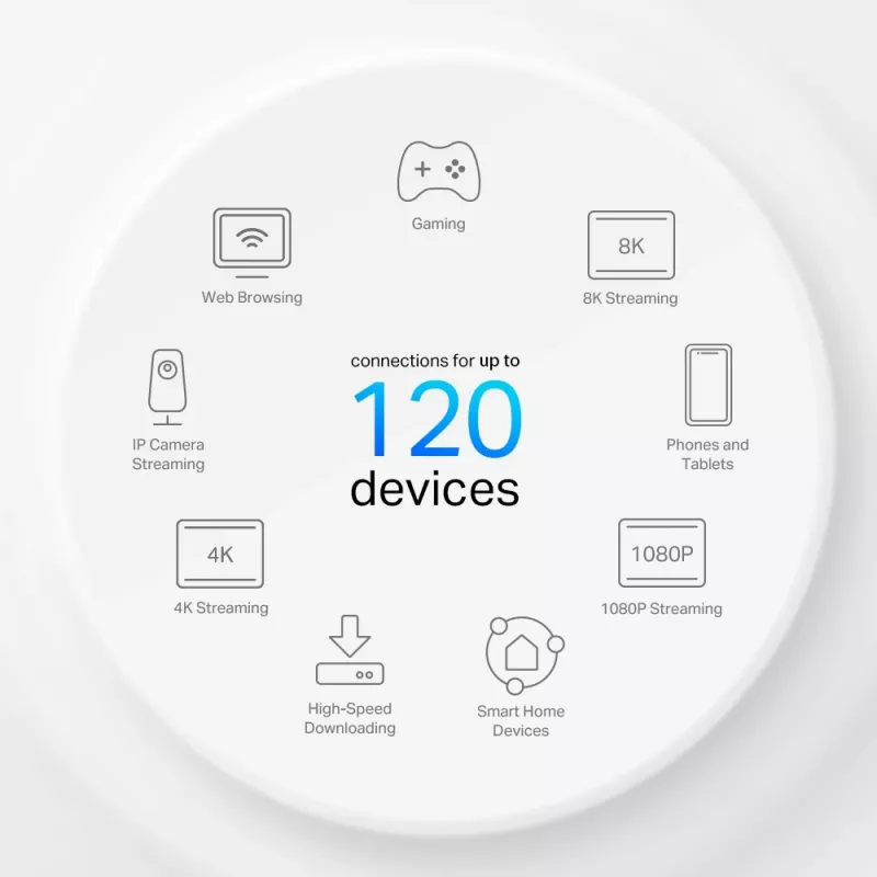 TP-Link 4G+ AX1500 Whole Home Mesh WiFi 6 vārteja, balta, iekšēja, Mesh maršrutētājs, 190 m², divu joslu (2,4 GHz / 5 GHz), Wi-Fi 6 (802.11ax)