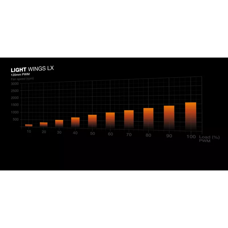 PC korpuss be quiet! LIGHT BASE 600 LX Midi Tower Melns