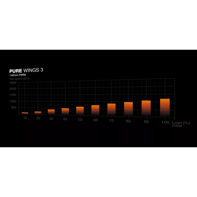 PC korpuss be quiet! PURE BASE 501 Black Midi Tower (atvērts iepakojums)