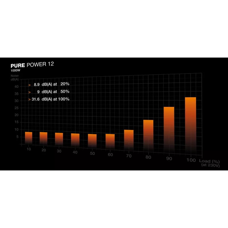 be quiet! PURE POWER 12 1000W barošanas bloks 20+4 kontaktu ATX ATX melns