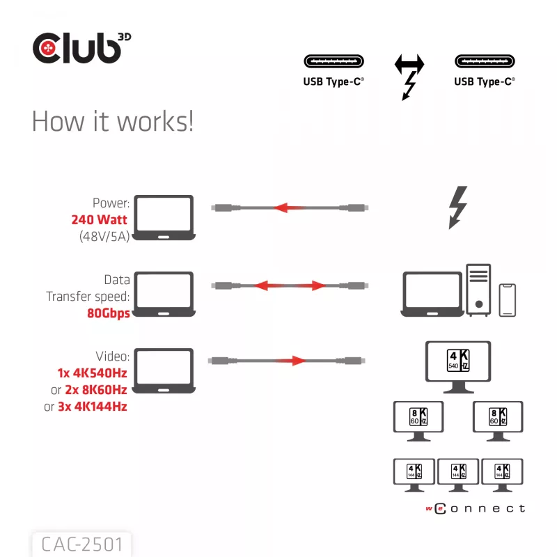 CLUB3D Thunderbolt™ 5 sertificēts 8K240Hz datu 80/120 Gbps EPR 240 vatu kabelis M/M 1m / 3.28 pēdas