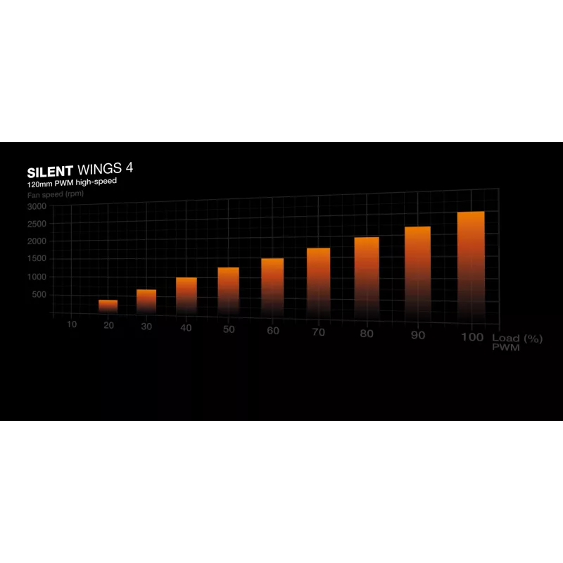 be quiet! Silent Loop 3 360 mm procesora šķidruma dzesētājs 12 cm Melns 1 gab.