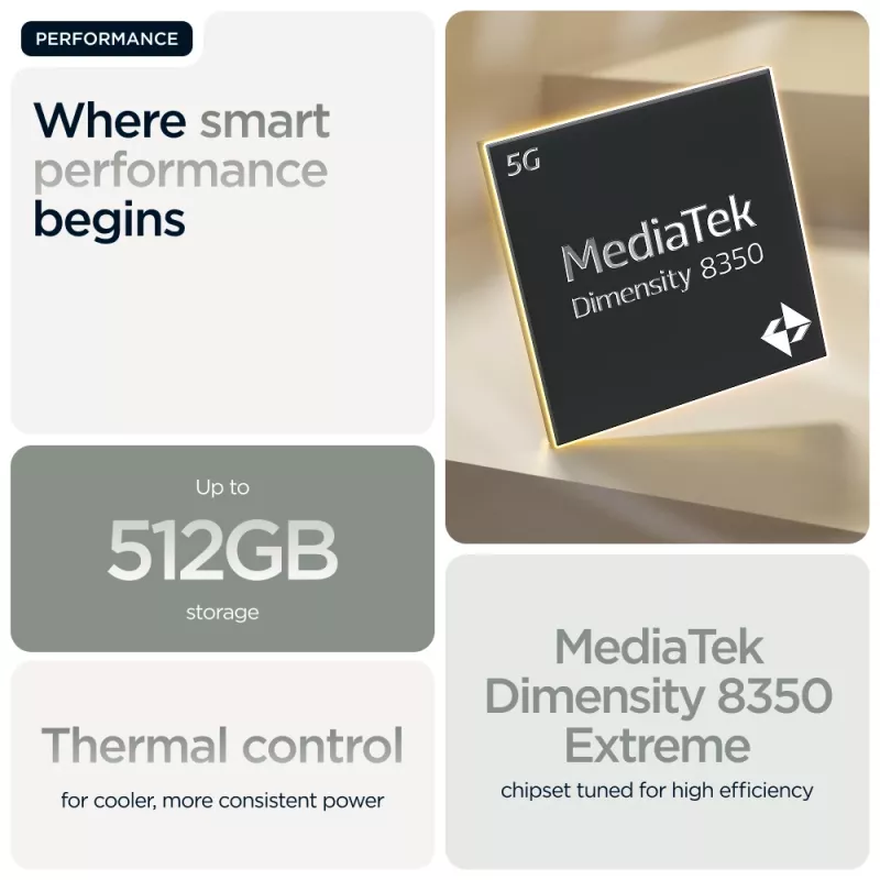 Motorola edge 60 pro 16.9 cm (6.67 collu) Divu SIM kartiņu Android 15 5G USB Type-C 12 GB 512 GB 6000 mAh Pelēks