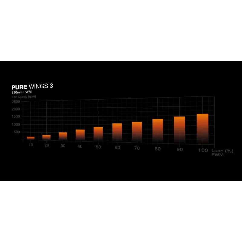 be quiet Pure Wings 3 120mm PWM datora korpusa ventilators 12 cm Melns 1 gab.