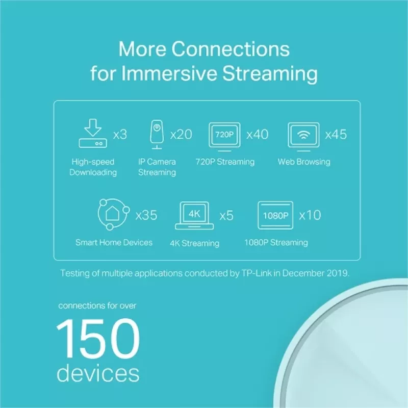 TP-Link AX1800 Whole Home Mesh Wi-Fi 6 sistēma, balta, iekšējā, tīkla maršrutētājs, barošana, FCC