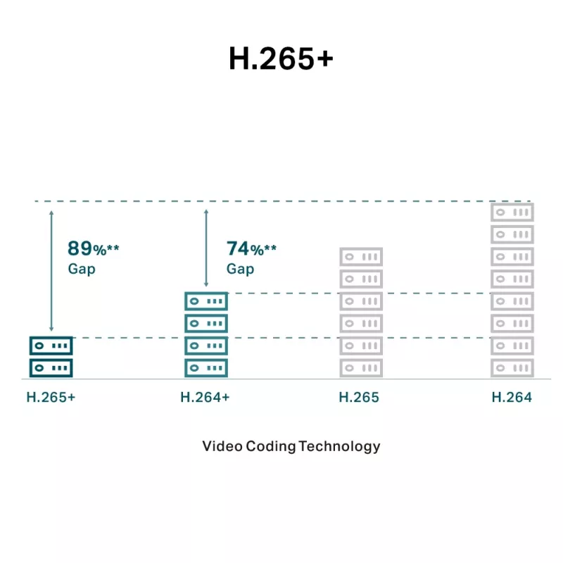 TP-Link VIGI 5MP Full-Color Dome tīkla kamera, IP drošības kamera, iekštelpām un ārtelpām, vadu, 120 dB, CE, NTRA, VCCI, KC, BSMI, FCC, IC, griestiem