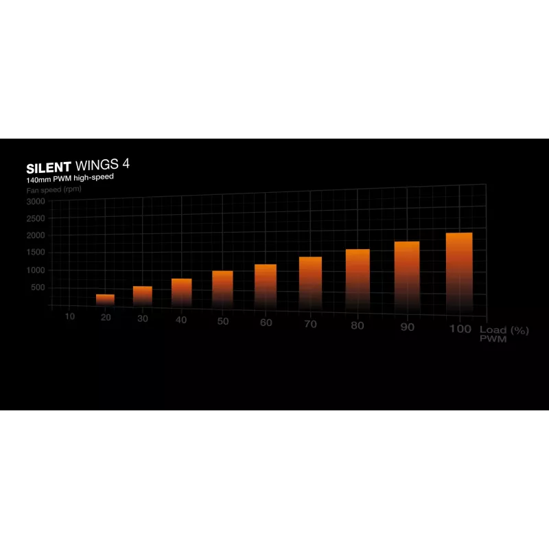 be quiet Silent Loop 3 420 mm Procesora universāls šķidruma dzesētājs 14 cm Melns 1 gab.