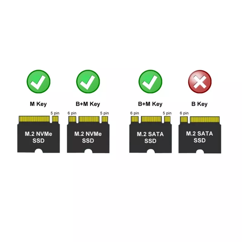 LC-POWER M.2 SSD korpuss (NVMe un SATA), USB 3.2 Gen.2x1, antracīta - Lc-m2-c-multi-2